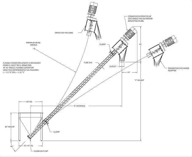 Bulk Material Handling Equipment